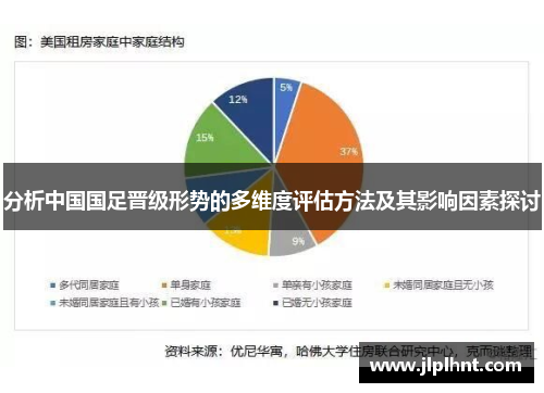 分析中国国足晋级形势的多维度评估方法及其影响因素探讨