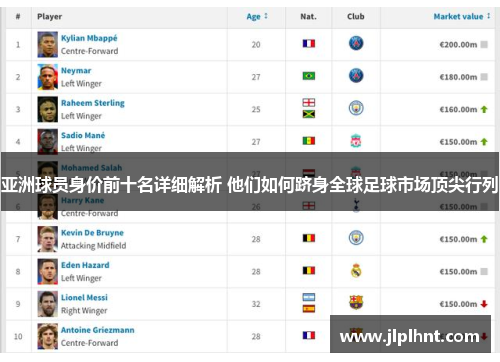 亚洲球员身价前十名详细解析 他们如何跻身全球足球市场顶尖行列