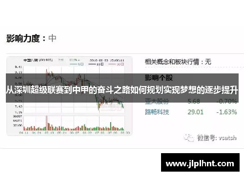 从深圳超级联赛到中甲的奋斗之路如何规划实现梦想的逐步提升