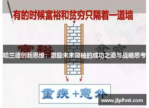 哈兰德创新思维：激励未来领袖的成功之道与战略思考