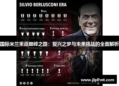 国际米兰重返巅峰之路：复兴之梦与未来挑战的全面解析
