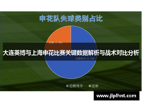 大连英博与上海申花比赛关键数据解析与战术对比分析 大连英博与上海申花比赛关键数据解析与战术对比分析