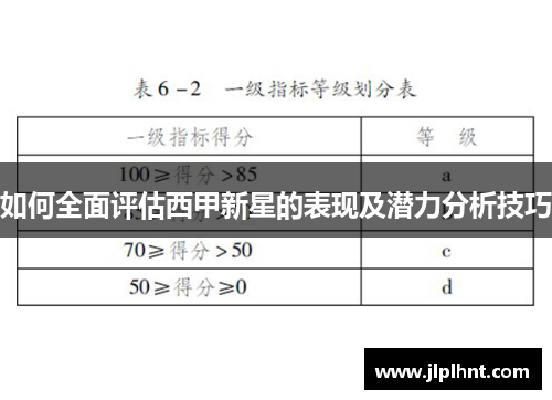 如何全面评估西甲新星的表现及潜力分析技巧